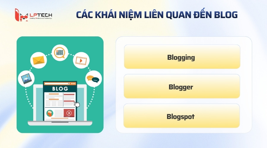 Các khái niệm liên quan đến Blog