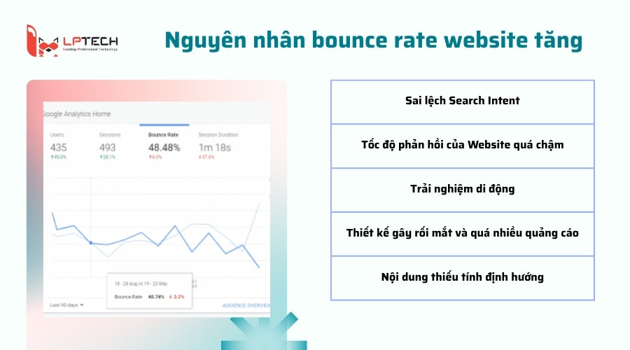 Nguyên nhân bounce rate website tăng