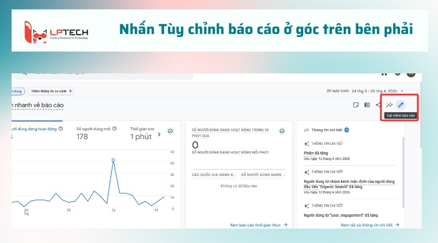 Bước 3. Nhấn Customize report (Tùy chỉnh báo cáo) ở góc trên bên phải