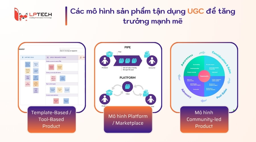 Các mô hình sản phẩm tận dụng UGC để tăng trưởng mạnh mẽ