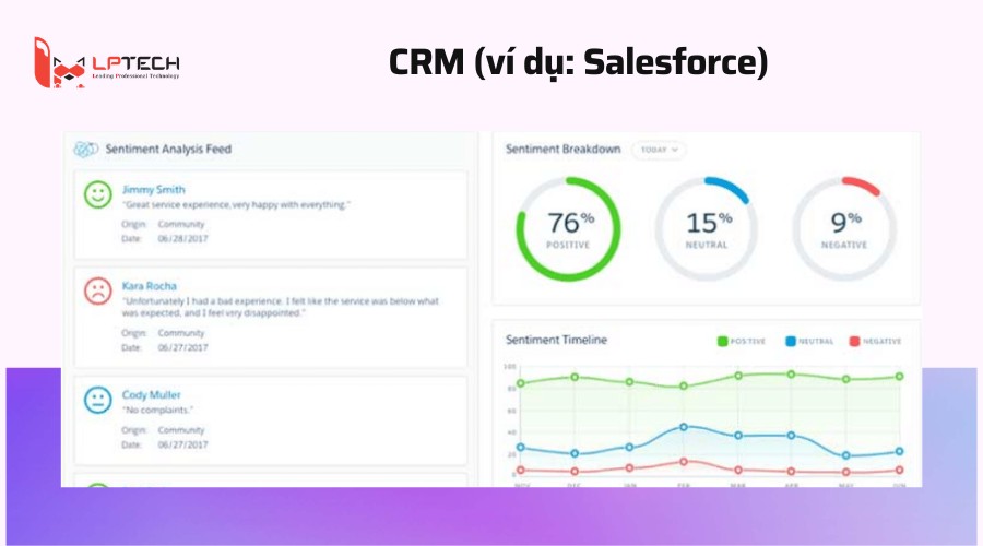 CRM (ví dụ: Salesforce)