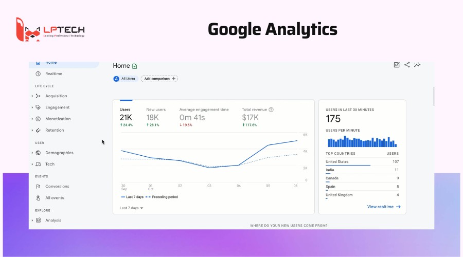 Google Analytics