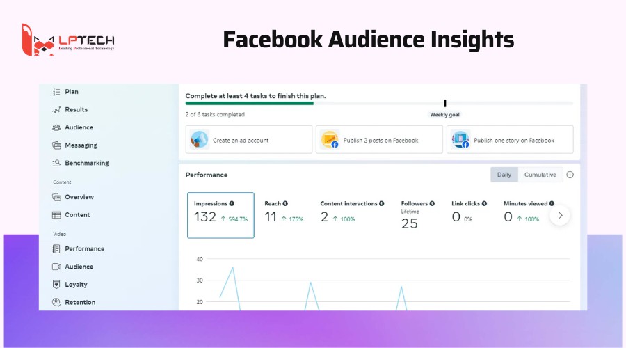 Facebook Audience Insights