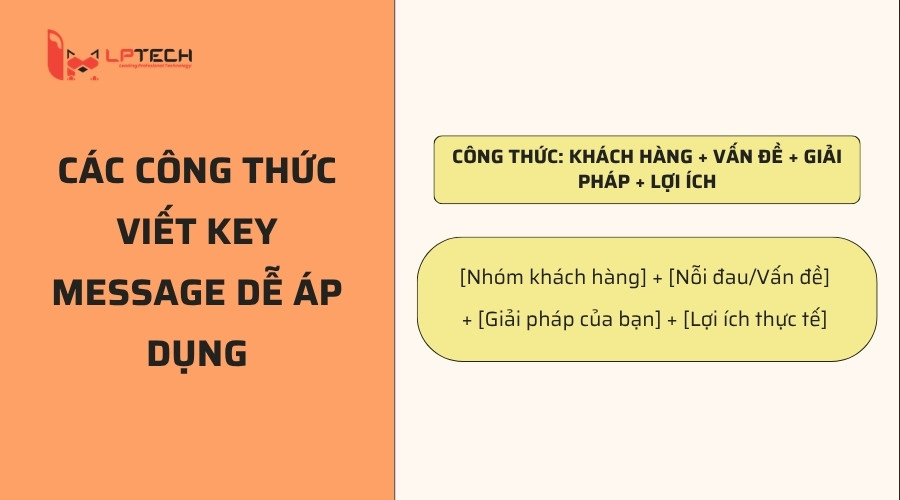Công thức 1: Khách hàng + Vấn đề + Giải pháp + Lợi ích